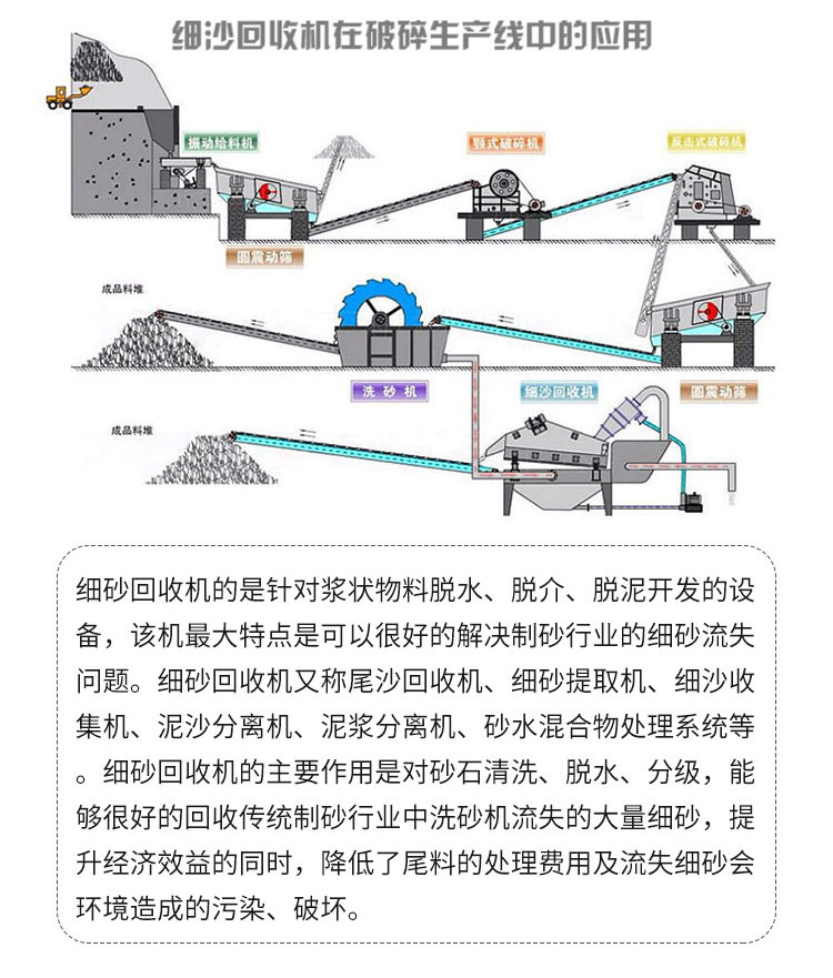 细沙回收机_04